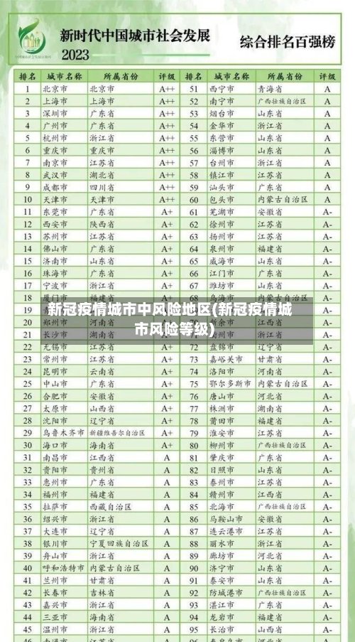 新冠疫情城市中风险地区(新冠疫情城市风险等级)-第2张图片