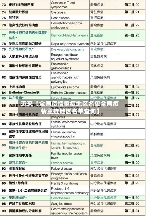 近来【全国疫情重症地区名单全国疫情重症地区名单查询】