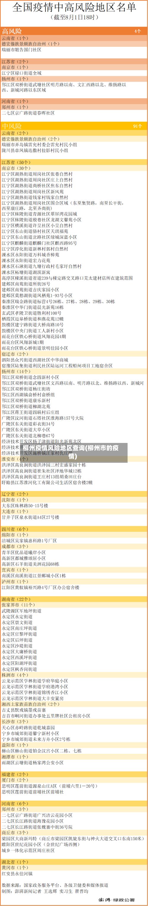 柳州疫情风险地区查询(柳州市的疫情)