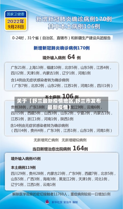关于【舒兰最新疫情地区,舒兰市发布最新疫情】