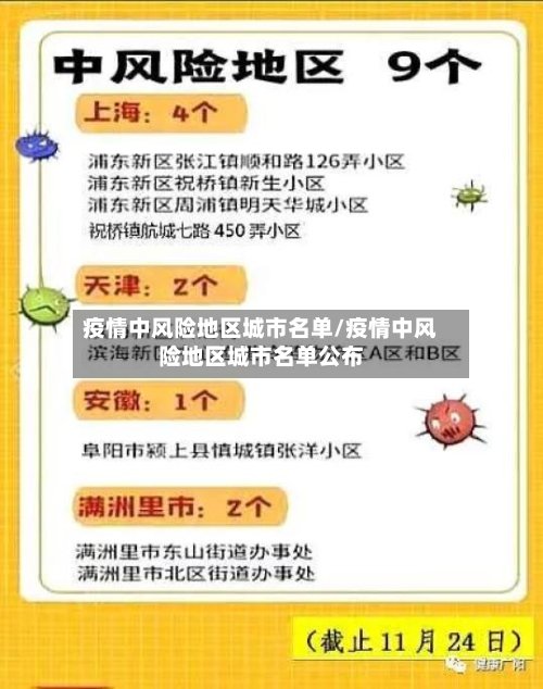 疫情中风险地区城市名单/疫情中风险地区城市名单公布