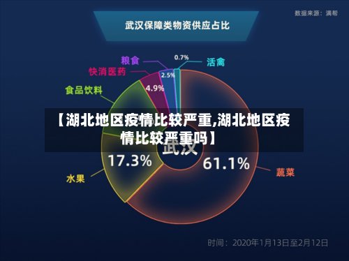 【湖北地区疫情比较严重,湖北地区疫情比较严重吗】-第2张图片