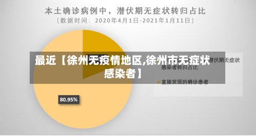 最近【徐州无疫情地区,徐州市无症状感染者】