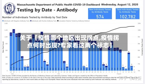 关于【疫情哪个地区出现拐点,疫情拐点何时出现?专家看这两个标志】