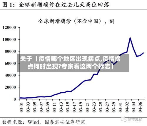 关于【疫情哪个地区出现拐点,疫情拐点何时出现?专家看这两个标志】-第3张图片