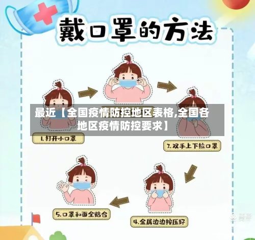 最近【全国疫情防控地区表格,全国各地区疫情防控要求】-第3张图片