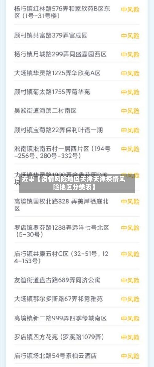 近来【疫情风险地区天津天津疫情风险地区分类表】-第3张图片