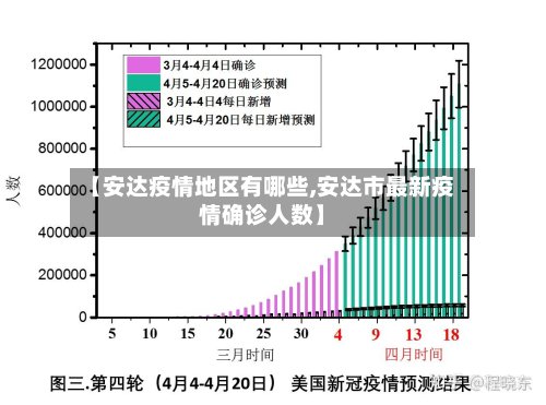 【安达疫情地区有哪些,安达市最新疫情确诊人数】-第2张图片