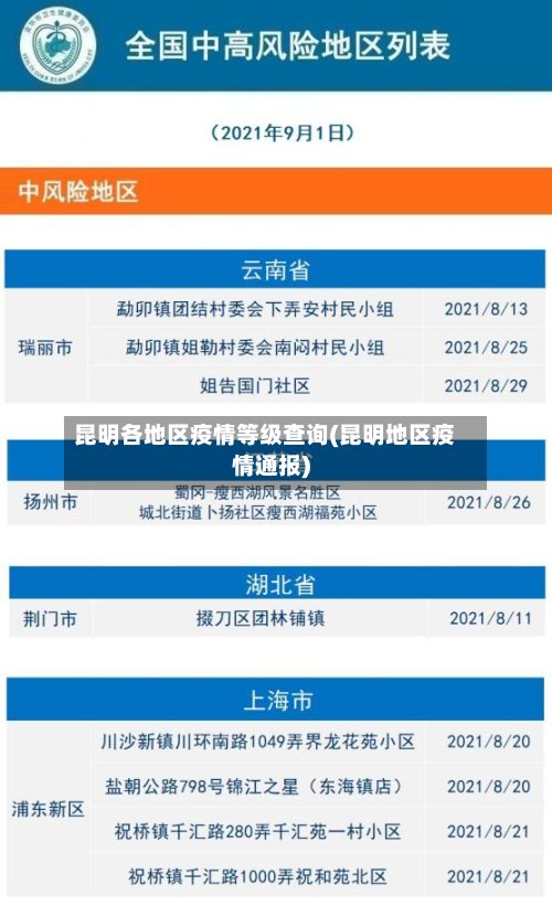 昆明各地区疫情等级查询(昆明地区疫情通报)-第3张图片