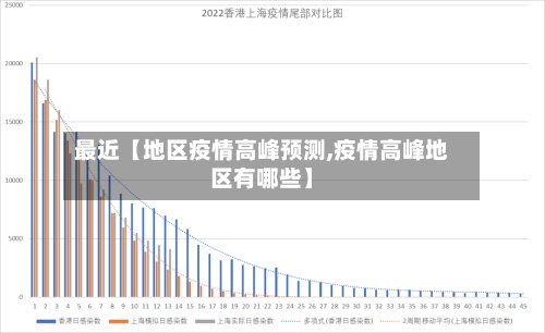 最近【地区疫情高峰预测,疫情高峰地区有哪些】