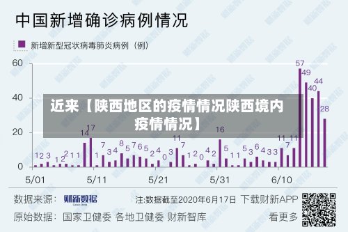 近来【陕西地区的疫情情况陕西境内疫情情况】-第3张图片