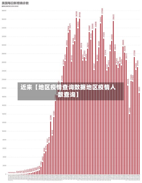 近来【地区疫情查询数据地区疫情人数查询】-第2张图片