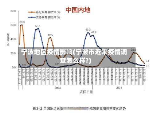 宁波地区疫情影响(宁波市近来疫情调查怎么样?)