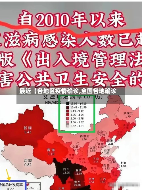 最近【各地区疫情确诊,全国各地确诊】