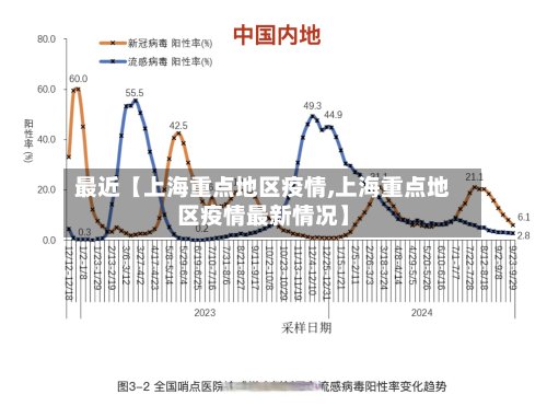 最近【上海重点地区疫情,上海重点地区疫情最新情况】-第2张图片