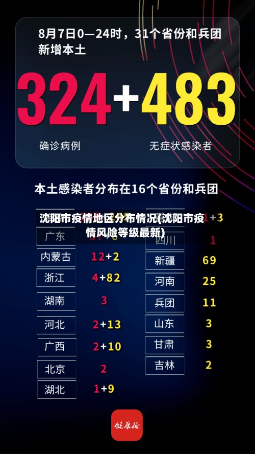 沈阳市疫情地区分布情况(沈阳市疫情风险等级最新)-第3张图片