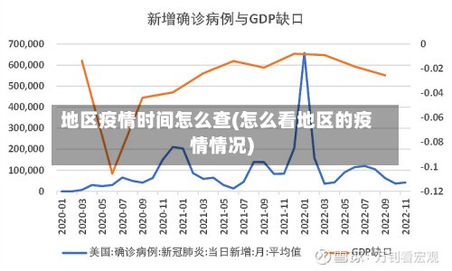 地区疫情时间怎么查(怎么看地区的疫情情况)-第2张图片