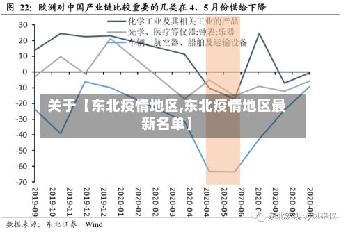 关于【东北疫情地区,东北疫情地区最新名单】-第2张图片
