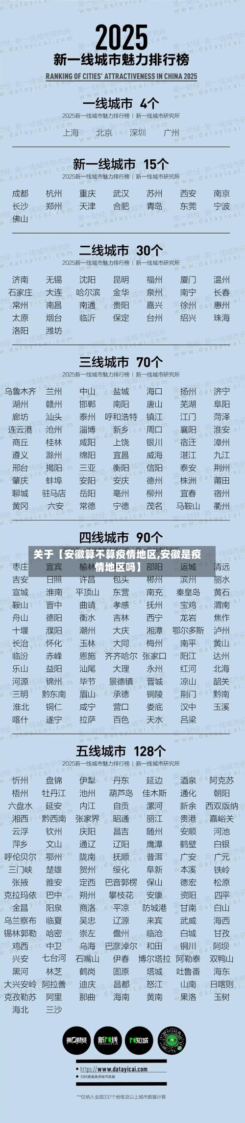 关于【安徽算不算疫情地区,安徽是疫情地区吗】-第2张图片