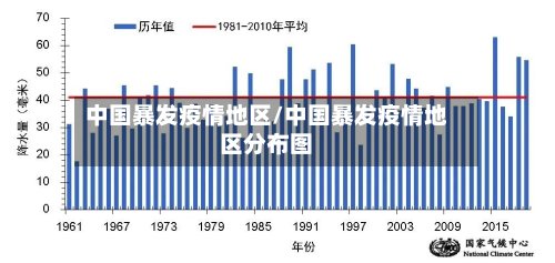中国暴发疫情地区/中国暴发疫情地区分布图