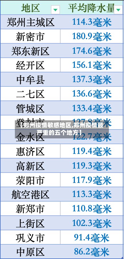 【郑州疫情敏感地区,郑州疫情最严重的五个地方】
