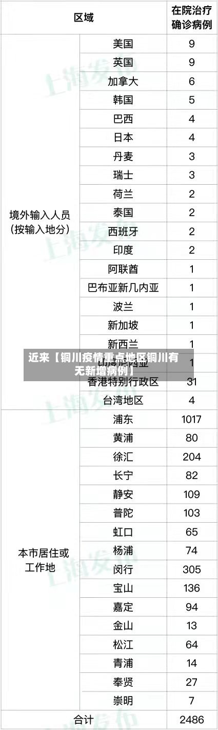 近来【铜川疫情重点地区铜川有无新增病例】-第3张图片