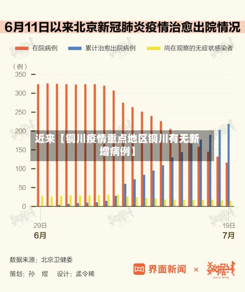 近来【铜川疫情重点地区铜川有无新增病例】