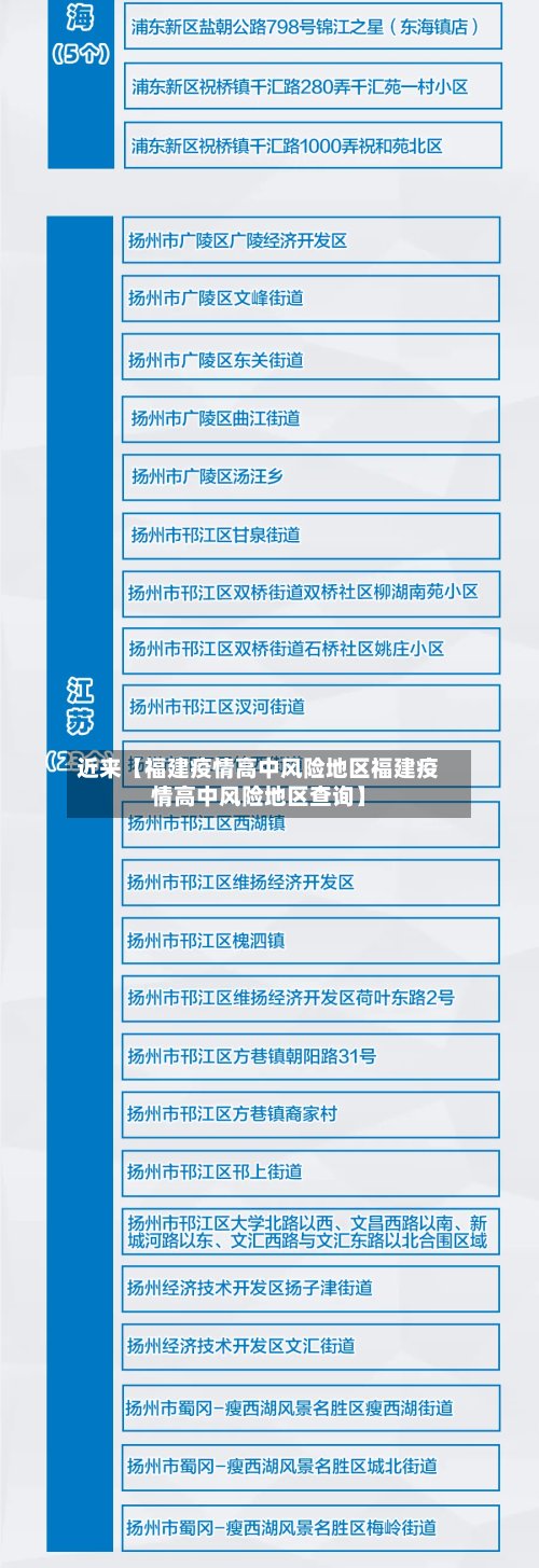 近来【福建疫情高中风险地区福建疫情高中风险地区查询】-第3张图片