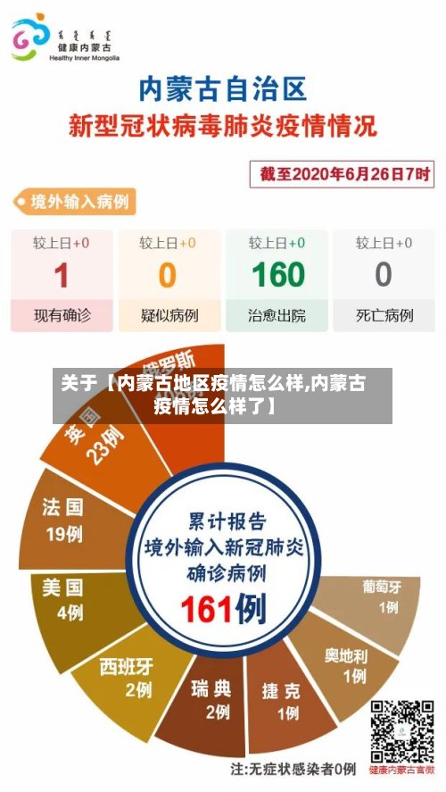 关于【内蒙古地区疫情怎么样,内蒙古疫情怎么样了】