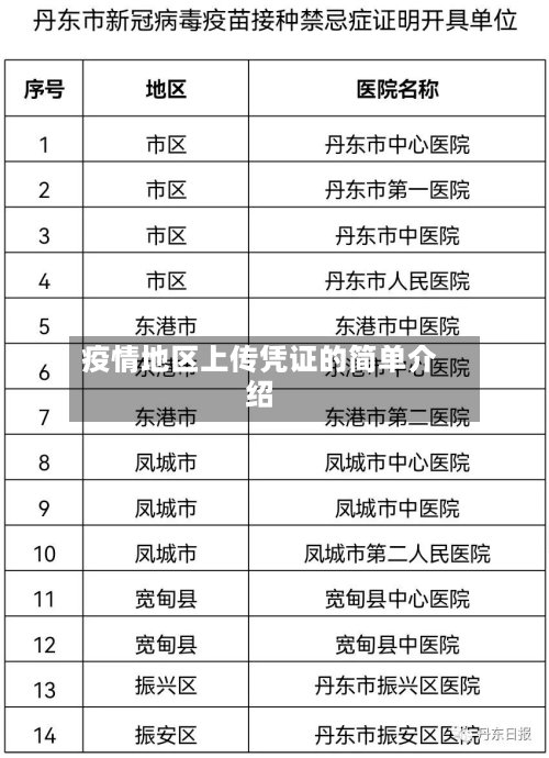 疫情地区上传凭证的简单介绍-第2张图片