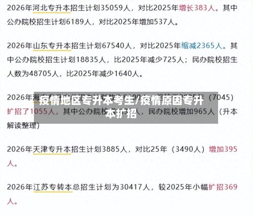疫情地区专升本考生/疫情原因专升本扩招-第3张图片
