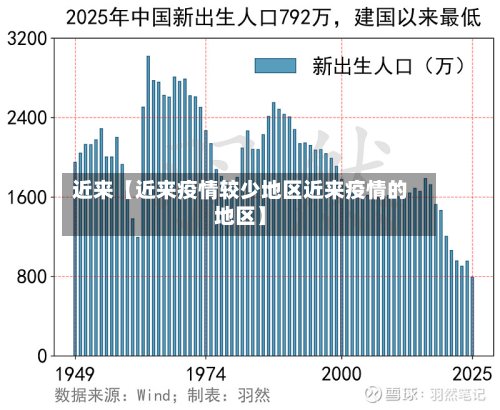 近来【近来疫情较少地区近来疫情的地区】-第3张图片