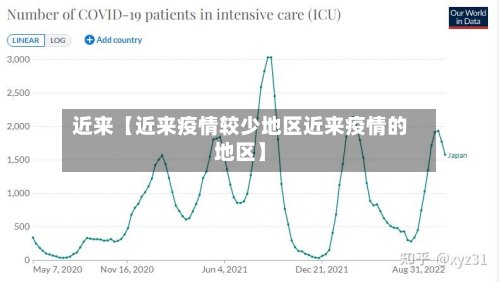 近来【近来疫情较少地区近来疫情的地区】