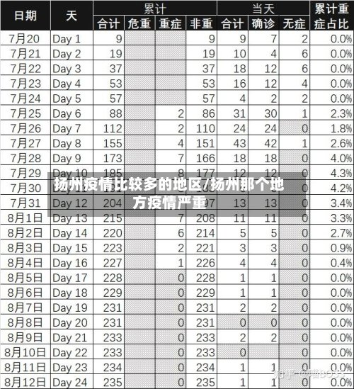 扬州疫情比较多的地区/扬州那个地方疫情严重