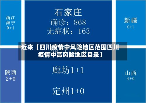 近来【四川疫情中风险地区范围四川疫情中高风险地区目录】
