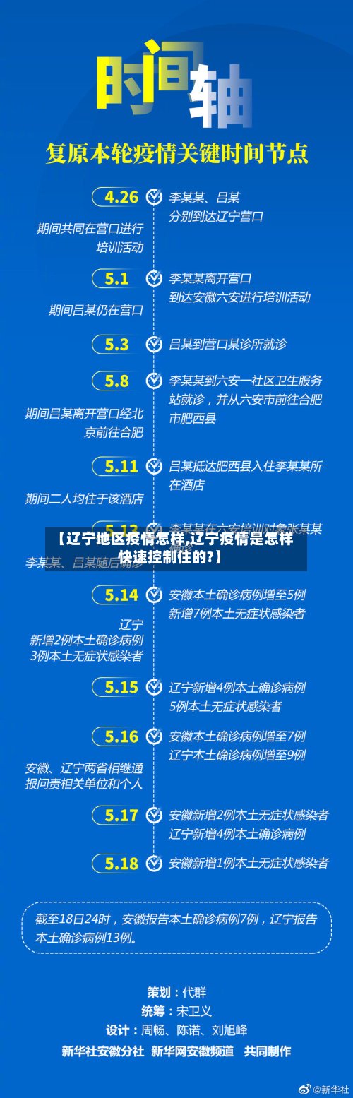 【辽宁地区疫情怎样,辽宁疫情是怎样快速控制住的?】-第3张图片
