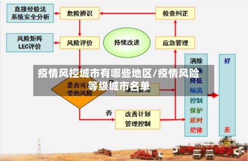 疫情风控城市有哪些地区/疫情风险等级城市名单