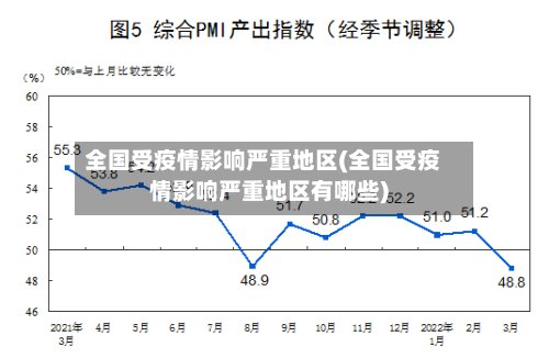 全国受疫情影响严重地区(全国受疫情影响严重地区有哪些)-第2张图片