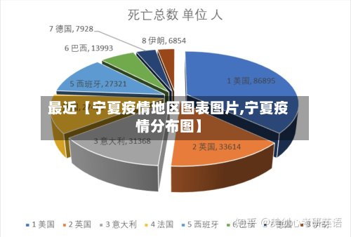 最近【宁夏疫情地区图表图片,宁夏疫情分布图】