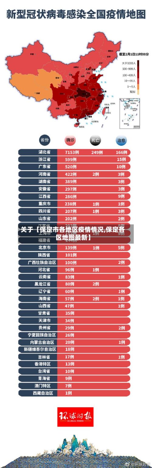 关于【保定市各地区疫情情况,保定各区地图最新】