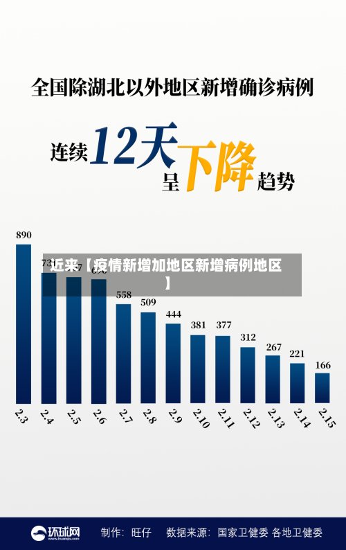 近来【疫情新增加地区新增病例地区】