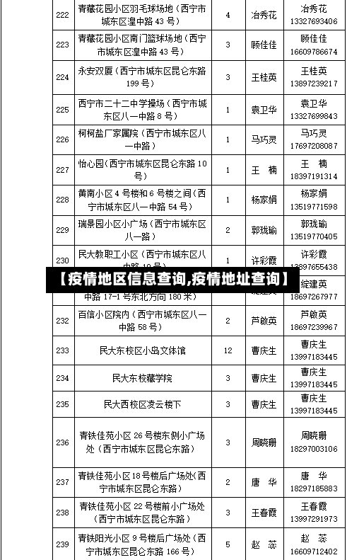 【疫情地区信息查询,疫情地址查询】