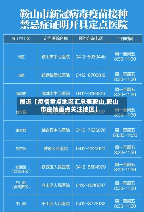 最近【疫情重点地区汇总表鞍山,鞍山市疫情重点关注地区】-第3张图片