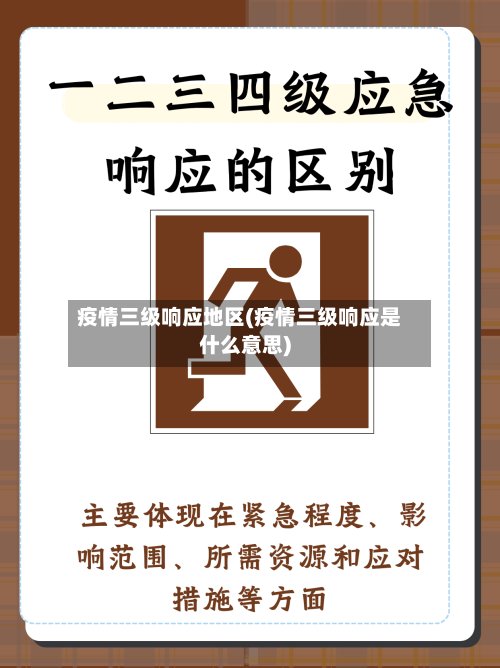 疫情三级响应地区(疫情三级响应是什么意思)