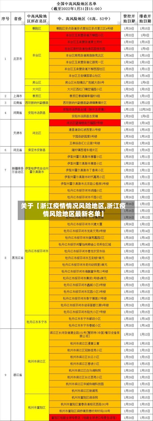 关于【浙江疫情情况风险地区,浙江疫情风险地区最新名单】-第2张图片
