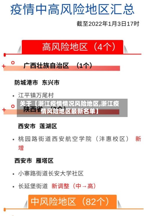 关于【浙江疫情情况风险地区,浙江疫情风险地区最新名单】-第3张图片