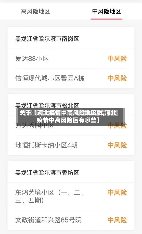 关于【河北疫情中高风险地区数,河北疫情中高风险区有哪些】