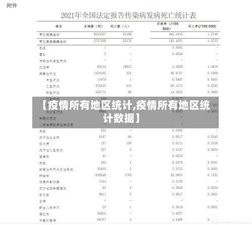 【疫情所有地区统计,疫情所有地区统计数据】-第3张图片