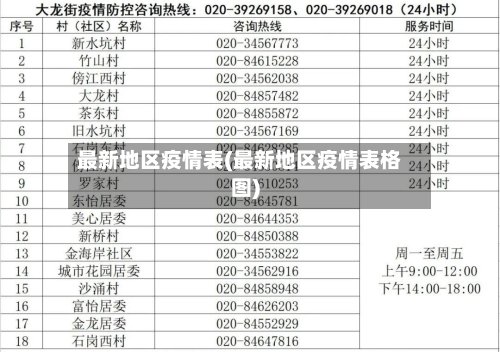 最新地区疫情表(最新地区疫情表格图)-第2张图片