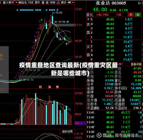 疫情重叠地区查询最新(疫情重灾区最新是哪些城市)